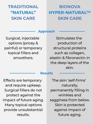 Acne + Acne Scar Treatment with UV Chromophores
