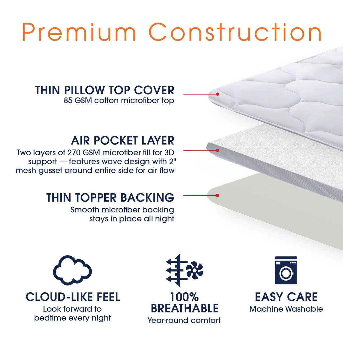 Cheer Collection Mattress Topper Pad and Mattress Protector - Twin