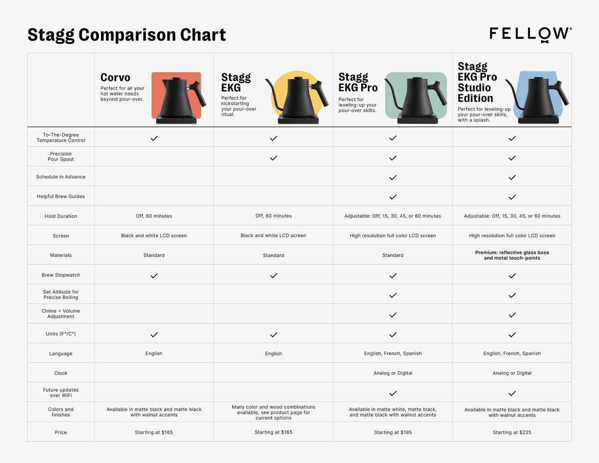 https://images.verishop.com/fellow-corvo-ekg-electric-kettle-archive/M00852212007274-4065774060?auto=format&cs=strip&fit=max&w=1200