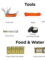 GetxGo Pre-filled Waterproof Emergency Prep Kits