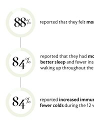 Morning & Night Male Supplement