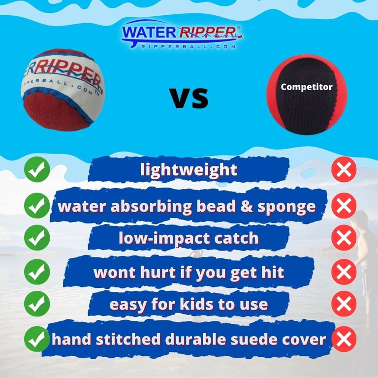 WaterRipper & SkipBiscuit (2 Pack) - Water Skipping Balls