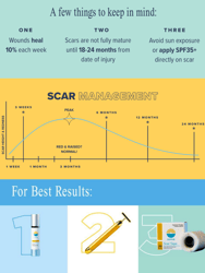 Scar Smooth™ Orthopedic & Sports Scar Reducing Kit