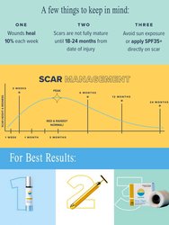 Scar Smooth™ Medical Grade Scar Reducing Kit - Elite