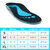 Reprieva Insoles - Wellness